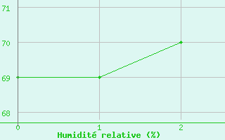 Courbe de l'humidit relative pour Bouligny (55)