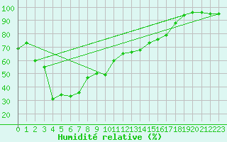 Courbe de l'humidit relative pour Vars - Col de Jaffueil (05)