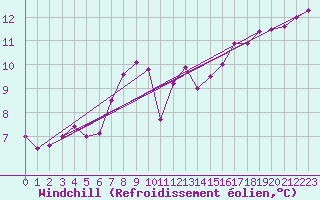 Courbe du refroidissement olien pour Mont-Saint-Vincent (71)