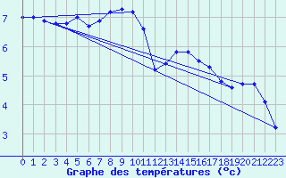 Courbe de tempratures pour Bad Gleichenberg