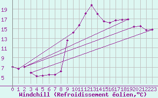 Courbe du refroidissement olien pour Bourg-Saint-Maurice (73)