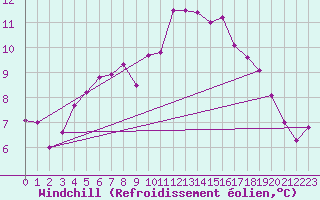 Courbe du refroidissement olien pour Aix-la-Chapelle (All)