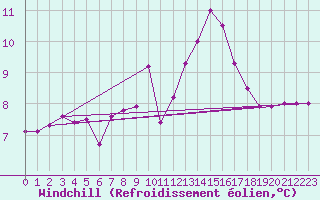 Courbe du refroidissement olien pour Bonn-Roleber
