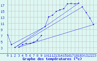 Courbe de tempratures pour Aouste sur Sye (26)