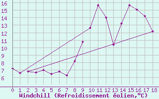 Courbe du refroidissement olien pour Chapelle-en-Vercors (26)