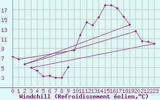 Courbe du refroidissement olien pour Bourg-Saint-Maurice (73)