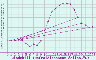 Courbe du refroidissement olien pour Lemberg (57)