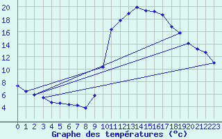 Courbe de tempratures pour Recoules de Fumas (48)
