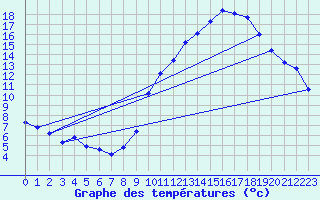 Courbe de tempratures pour Crest (26)