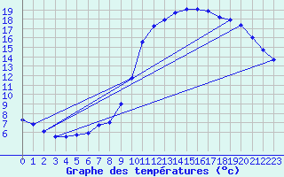 Courbe de tempratures pour Tthieu (40)