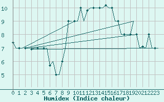 Courbe de l'humidex pour Bergamo / Orio Al Serio
