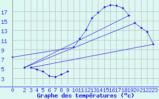 Courbe de tempratures pour Crest (26)