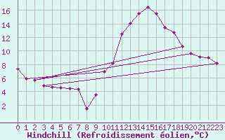 Courbe du refroidissement olien pour Metz-Nancy-Lorraine (57)