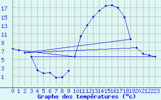 Courbe de tempratures pour Mazres Le Massuet (09)