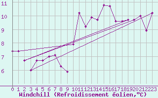 Courbe du refroidissement olien pour Ste (34)