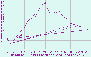 Courbe du refroidissement olien pour Strbske Pleso