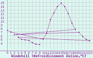 Courbe du refroidissement olien pour Bourg-Saint-Maurice (73)
