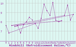 Courbe du refroidissement olien pour Schauenburg-Elgershausen