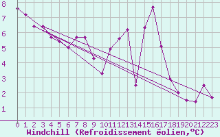 Courbe du refroidissement olien pour Mathaux-tape (10)