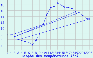 Courbe de tempratures pour Montaut (09)