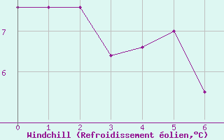 Courbe du refroidissement olien pour Belmont - Champ du Feu (67)