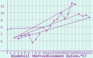 Courbe du refroidissement olien pour Laqueuille (63)
