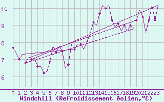 Courbe du refroidissement olien pour Islay