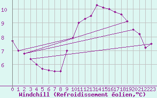 Courbe du refroidissement olien pour Bourg-Saint-Maurice (73)