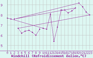 Courbe du refroidissement olien pour la bouée 63104