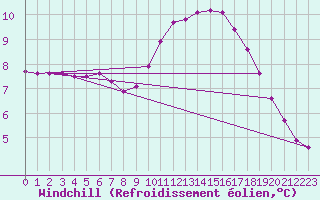 Courbe du refroidissement olien pour Champagne-sur-Seine (77)