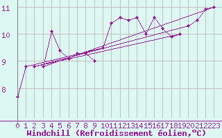 Courbe du refroidissement olien pour Estres-la-Campagne (14)