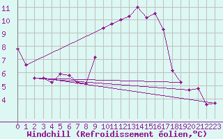 Courbe du refroidissement olien pour Montroy (17)