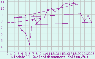 Courbe du refroidissement olien pour Saint-Julien-en-Quint (26)