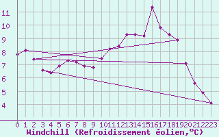 Courbe du refroidissement olien pour Rochefort Saint-Agnant (17)