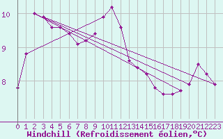 Courbe du refroidissement olien pour Saint-Mme-le-Tenu (44)