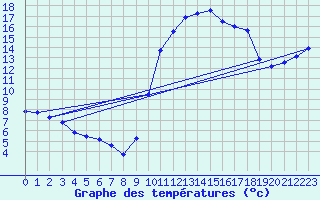 Courbe de tempratures pour Boulc (26)