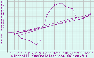 Courbe du refroidissement olien pour Boulc (26)
