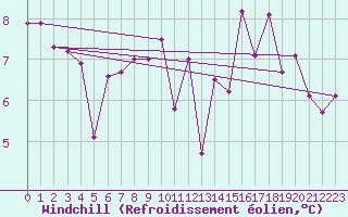 Courbe du refroidissement olien pour Saint-tienne-Valle-Franaise (48)