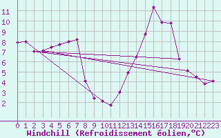Courbe du refroidissement olien pour Mont-Saint-Vincent (71)