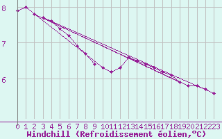 Courbe du refroidissement olien pour Charleville-Mzires / Mohon (08)