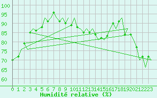 Courbe de l'humidit relative pour Platform K14-fa-1c Sea