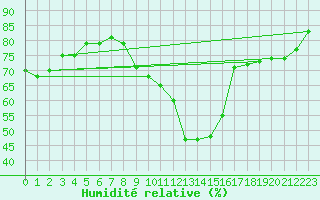 Courbe de l'humidit relative pour Crest (26)