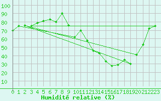 Courbe de l'humidit relative pour Crest (26)