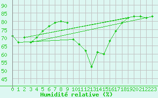 Courbe de l'humidit relative pour Kufstein