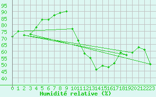 Courbe de l'humidit relative pour Crest (26)