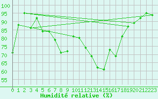 Courbe de l'humidit relative pour Baden-Baden-Geroldsa