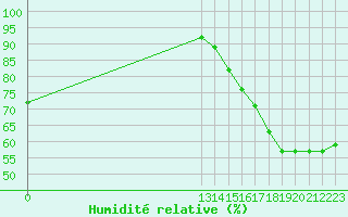 Courbe de l'humidit relative pour Tuxpan. Ver.