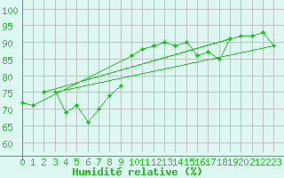 Courbe de l'humidit relative pour Uwajima