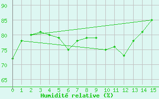 Courbe de l'humidit relative pour Haegen (67)