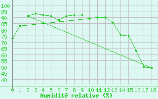 Courbe de l'humidit relative pour Santiago Q. Normal